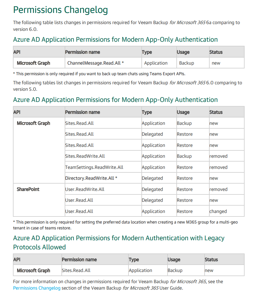 Image displaying the permissions tables within the release notes