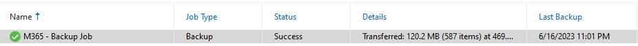 Image shows a successfully completed Veeam Backup for Microsoft 365 backup job.